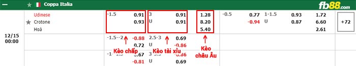 fb88-bảng kèo trận đấu Udinese vs Crotone