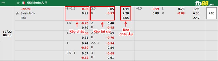 fb88-bảng kèo trận đấu Udinese vs Salernitana