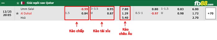 fb88-bảng kèo trận đấu Umm Salal vs Al Duhail