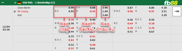 Fb88 bảng kèo trận đấu Union Berlin vs Leipzig