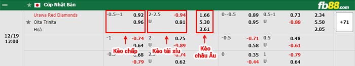 fb88-bảng kèo trận đấu Urawa Reds vs Oita Trinita