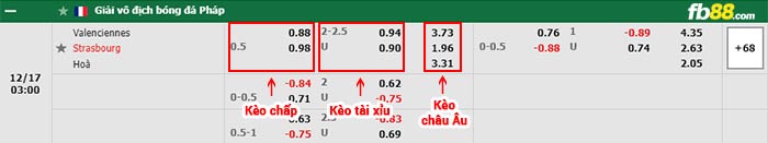 fb88-bảng kèo trận đấu Valenciennes vs Strasbourg