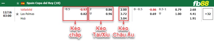 Fb88 bảng kèo trận đấu Valladolid vs Las Palmas