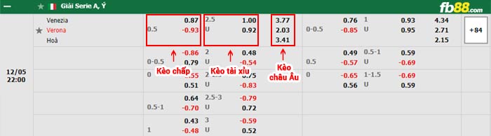 fb88-bảng kèo trận đấu Venezia vs Hellas Verona