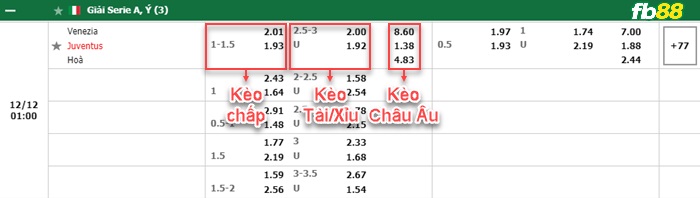 Fb88 bảng kèo trận đấu Venezia vs Juventus