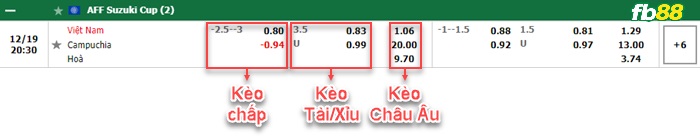 Fb88 bảng kèo trận đấu Việt Nam vs Cambodia