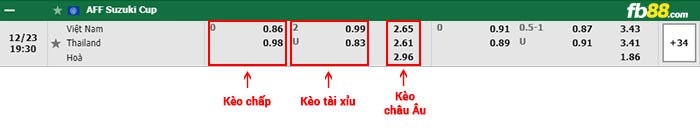 fb88-bảng kèo trận đấu Viet Nam vs Thai Lan