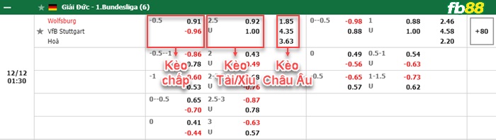 Fb88 bảng kèo trận đấu Wolfsburg vs Stuttgart
