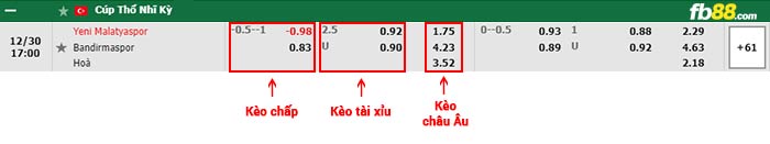 fb88-bảng kèo trận đấu Yeni Malatyaspor vs Bandirmaspor