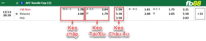 Fb88 bảng kèo trận đấu Việt Nam vs Malaysia