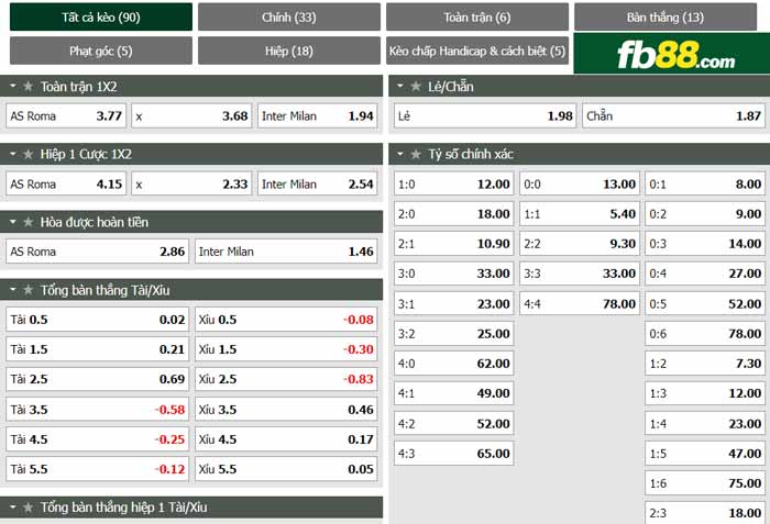 fb88-chi tiết kèo trận đấu AS Roma vs Inter Milan