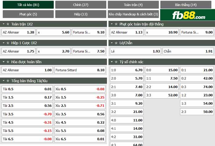 fb88-chi tiết kèo trận đấu AZ Alkmaar vs Fortuna Sittard
