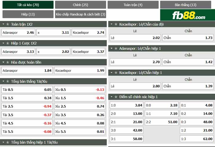 fb88-chi tiết kèo trận đấu Adanaspor vs Kocaelispor