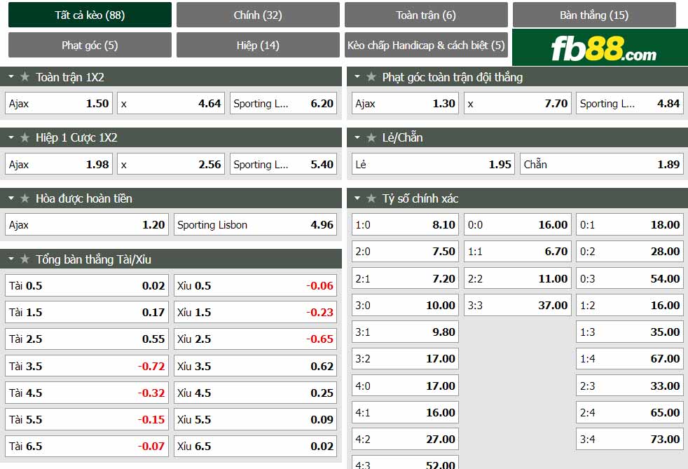 fb88-chi tiết kèo trận đấu Ajax vs Sporting Lisbon