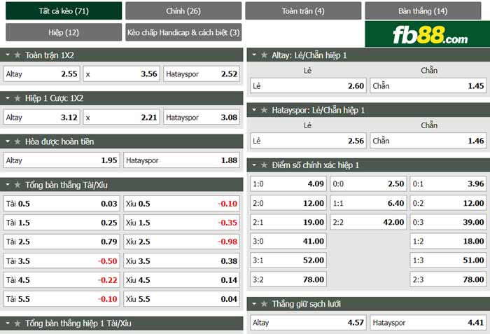 fb88-bảng kèo trận đấu Altay Spor Kulubu vs Hatayspor