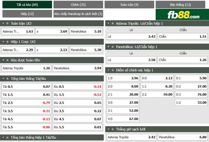 fb88-chi tiết kèo trận đấu Asteras Tripolis vs Panaitolikos