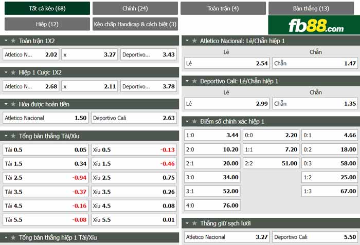 fb88-chi tiết kèo trận đấu Atletico Nacional vs Deportivo Cali