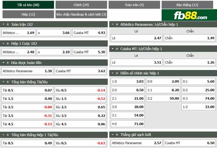 fb88-chi tiết kèo trận đấu Atletico Paranaense vs Cuiaba