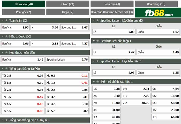 fb88-chi tiết kèo trận đấu Benfica vs Sporting CP