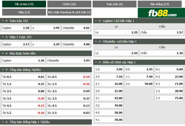 fb88-chi tiết kèo trận đấu Cagliari vs Cittadella