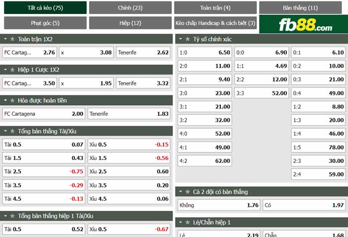 fb88-chi tiết kèo trận đấu Cartagena vs Tenerife