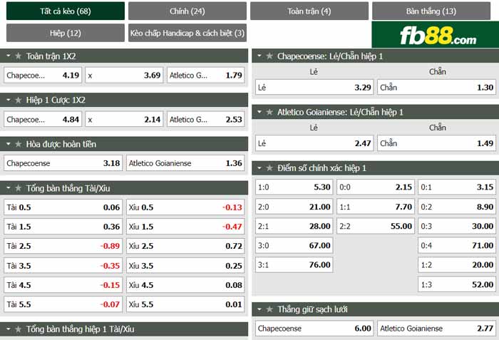 fb88-chi tiết kèo trận đấu Chapecoense vs Goianiense