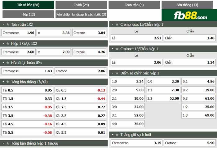 fb88-chi tiết kèo trận đấu Cremonese vs Crotone