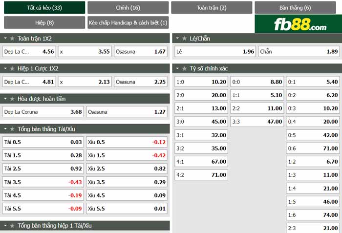 fb88-chi tiết kèo trận đấu Deportivo vs Osasuna