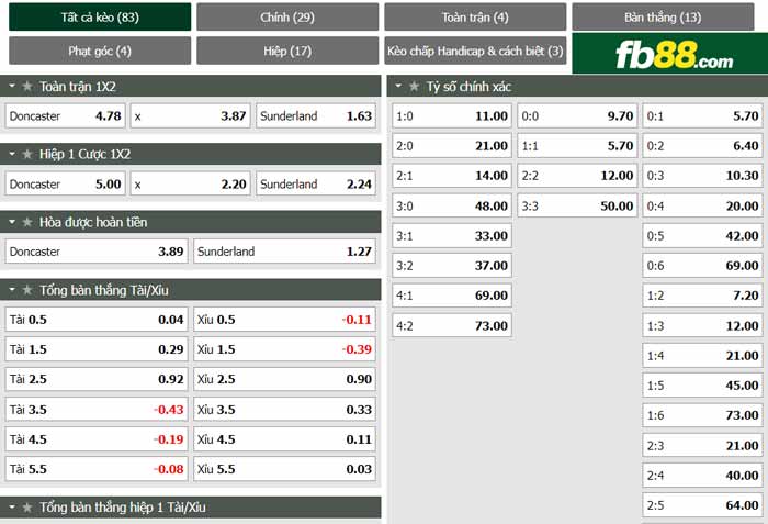 fb88-chi tiết kèo trận đấu Doncaster vs Sunderland