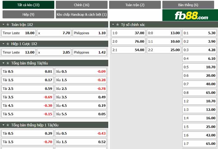 fb88-chi tiết kèo trận đấu Dong Timor vs Philippines