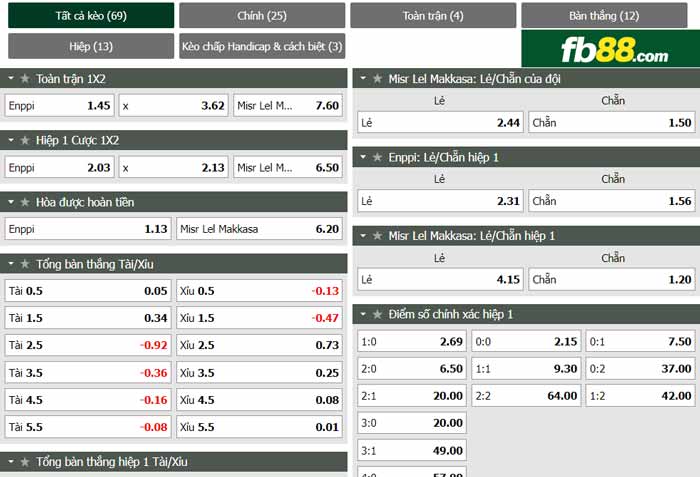 fb88-chi tiết kèo trận đấu Enppi vs Masr El Maqassah