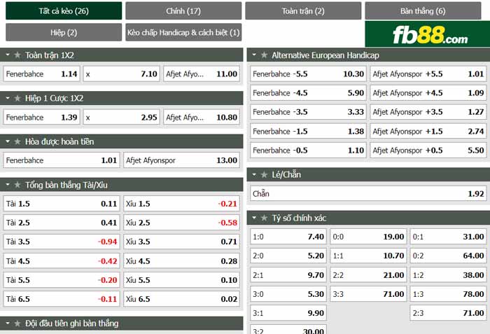 fb88-chi tiết kèo trận đấu Fenerbahce vs Afjet Afyonspor