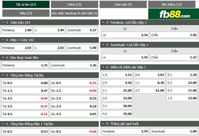 fb88-chi tiết kèo trận đấu Fortaleza vs Juventude
