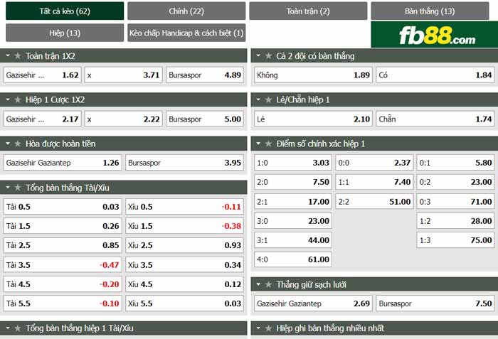 fb88-chi tiết kèo trận đấu Gazisehir Gaziantep vs Bursaspor