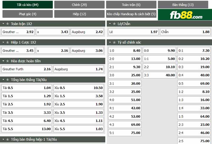 fb88-chi tiết kèo trận đấu Greuther Furth vs Augsburg