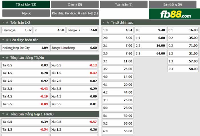 fb88-chi tiết kèo trận đấu Heilongjiang Ice vs Jiangxi Beidamen