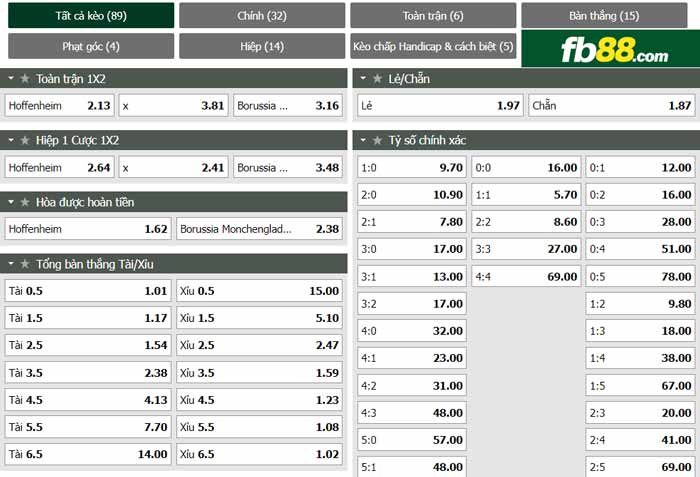 fb88-chi tiết kèo trận đấu Hoffenheim vs Monchengladbach