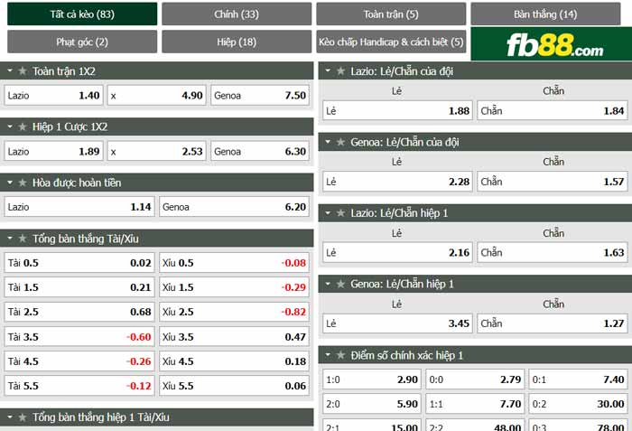 fb88-chi tiết kèo trận đấu Lazio vs Genoa