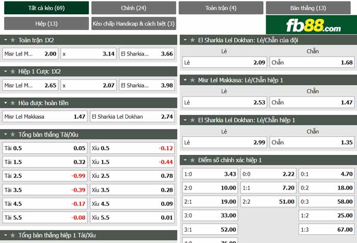 fb88-chi tiết kèo trận đấu Masr El Maqassah vs El Sharqia Dokhan
