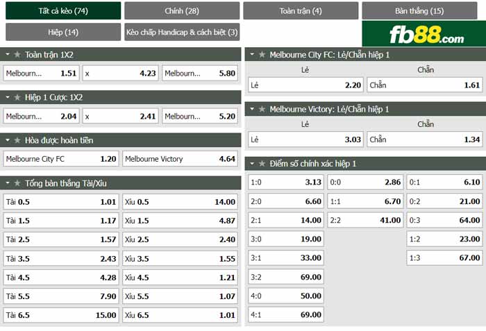 fb88-chi tiết kèo trận đấu Melbourne City vs Melbourne Victory