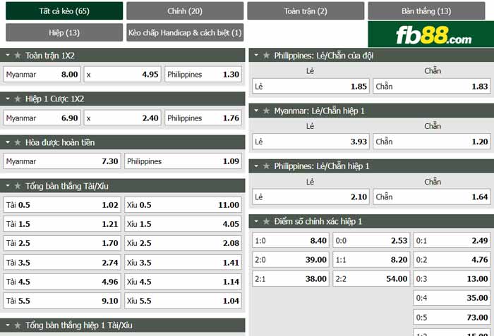 fb88-chi tiết kèo trận đấu Myanmar vs Philippines