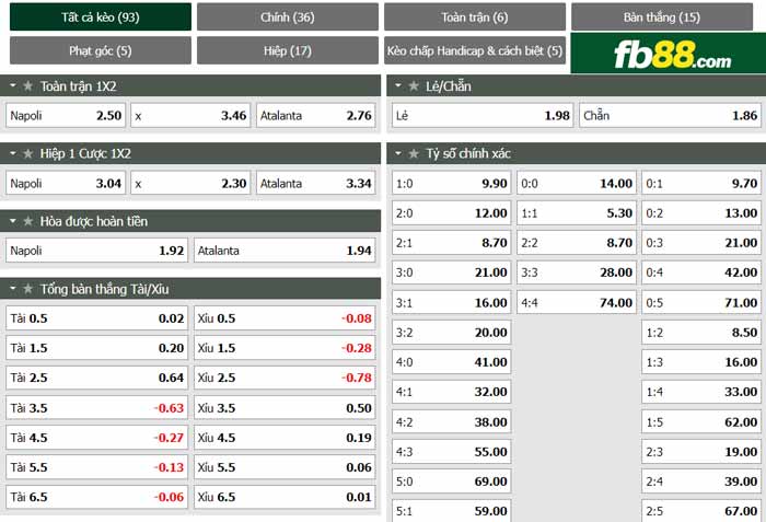 fb88-chi tiết kèo trận đấu Napoli vs Atalanta