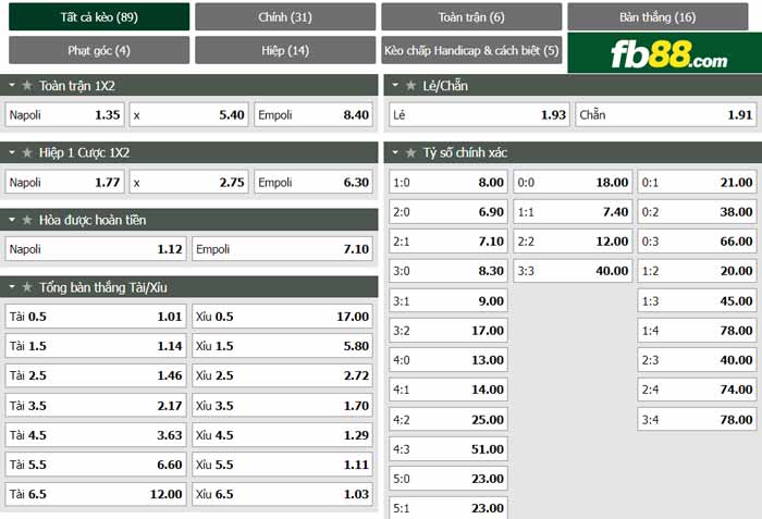 fb88-chi tiết kèo trận đấu Napoli vs Empoli