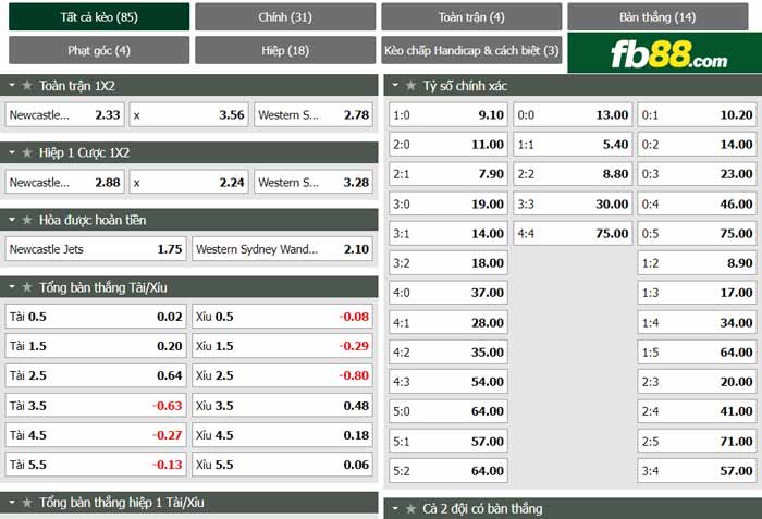 fb88-chi tiết kèo trận đấu Newcastle Jets vs Western Sydney