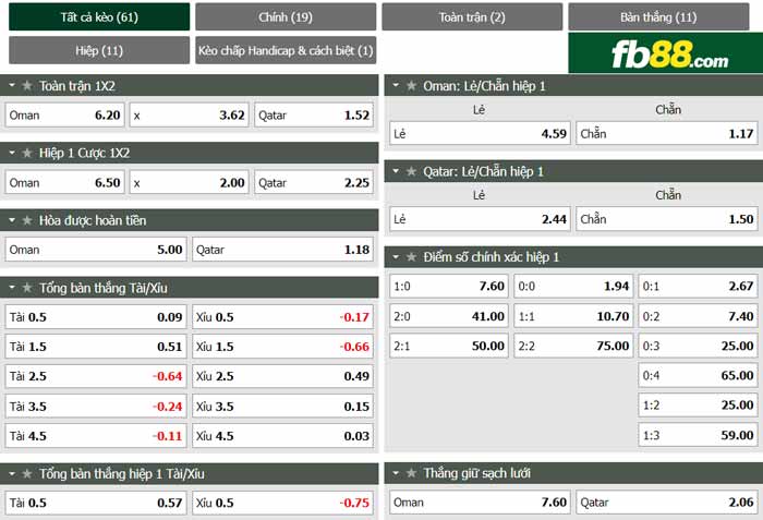 fb88-chi tiết kèo trận đấu Oman vs Qatar