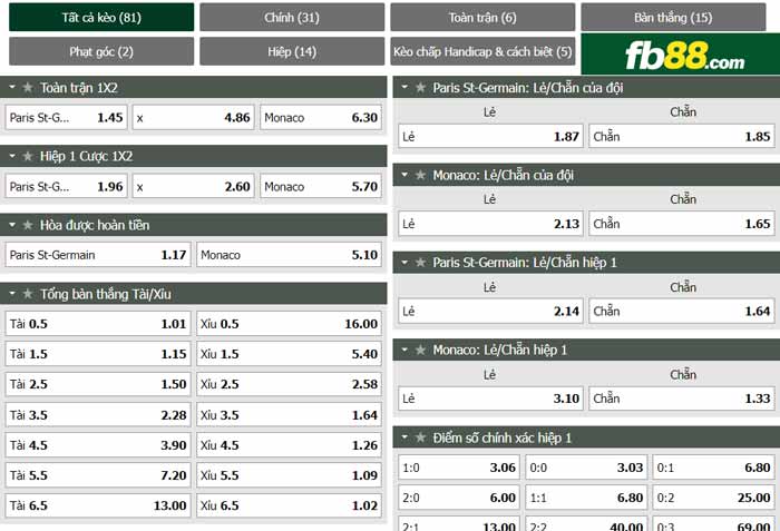 fb88-chi tiết kèo trận đấu PSG vs Monaco
