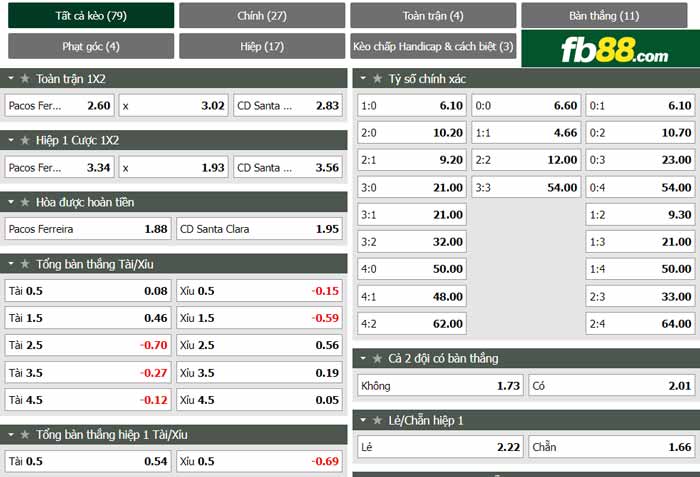 fb88-chi tiết kèo trận đấu Pacos Ferreira vs Santa Clara