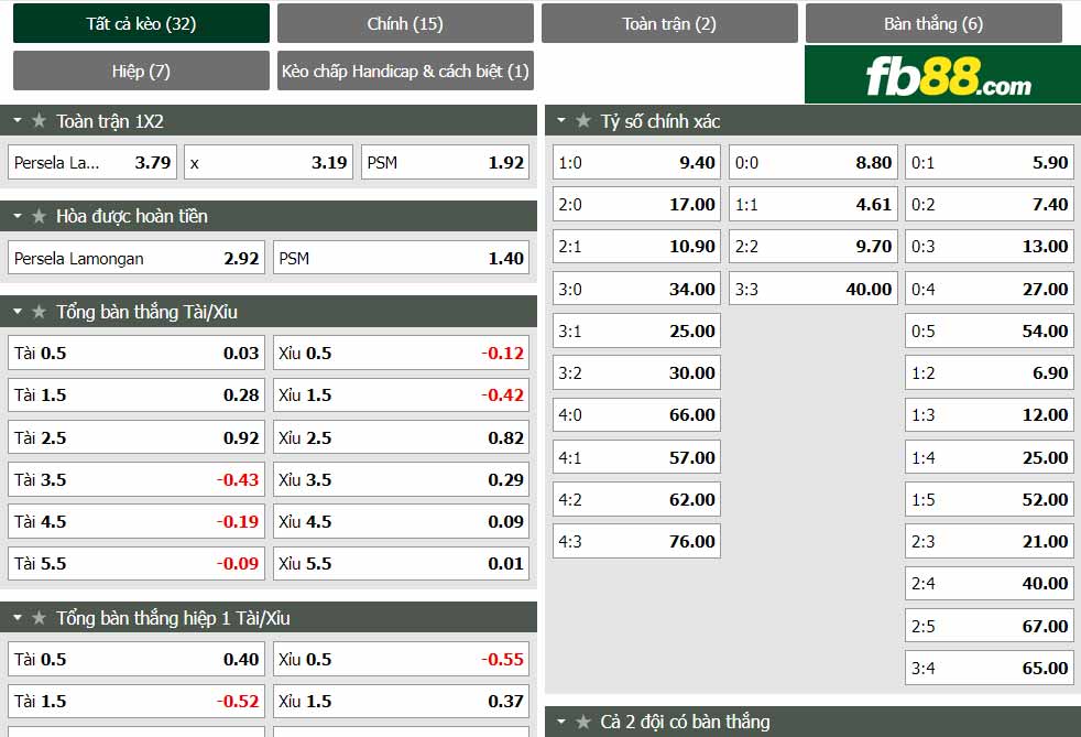 fb88-chi tiết kèo trận đấu Persela Lamongan vs PSM Makassar