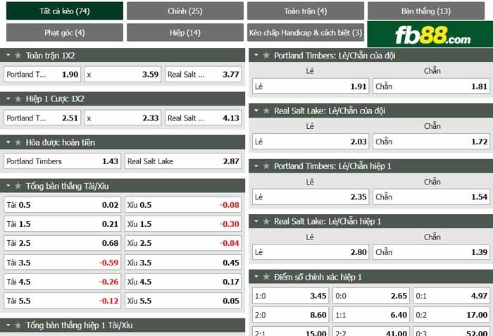 fb88-chi tiết kèo trận đấu Portland Timbers vs Salt Lake