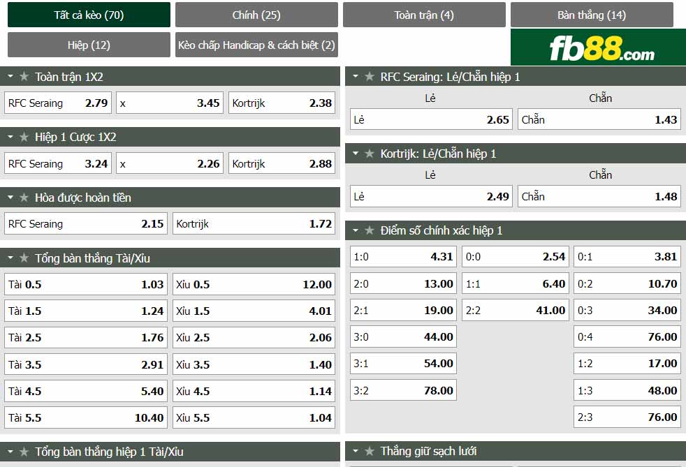 fb88-chi tiết kèo trận đấu RFC Seraing vs Kortrijk